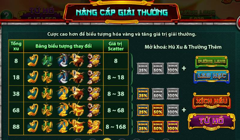 Kungfu Panda – Hành Trình Nổ Hũ Cực Đỉnh Với Võ Thuật 4 Cấp Độ Cược Và Nâng Cấp Biểu Tượng Hoàng Kim