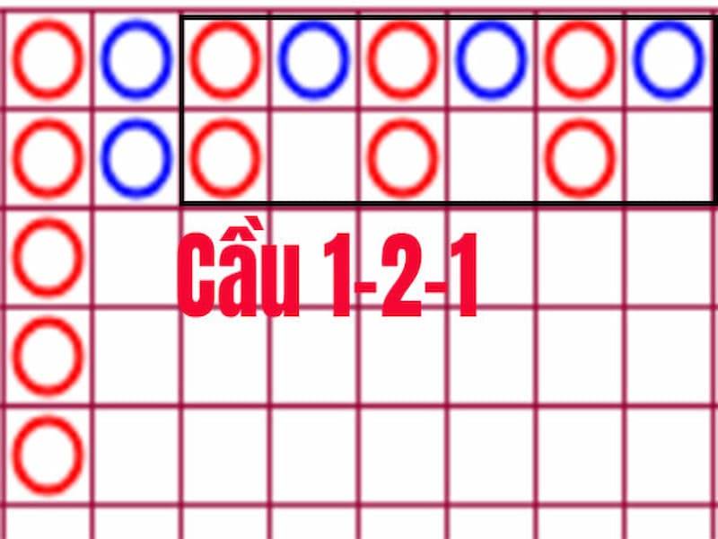Bí Quyết Soi Cầu Baccarat: Cách Nắm Bắt Quy Luật Để Chiến Thắng 5 Soi cầu 1-2 hoặc 1-3